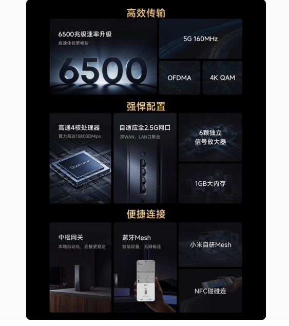 小米Xiaomi路由器BE6500Pro路由器WiFi7家用千兆高速全屋覆盖学生宿舍大户型全千兆端口5Gwifi